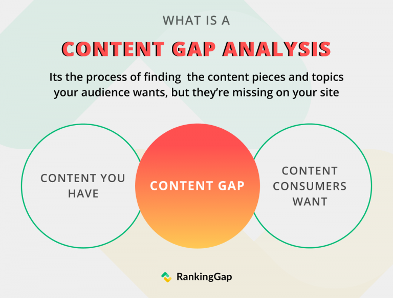 Keyword Gap Analysis: What It Is And How It's Done