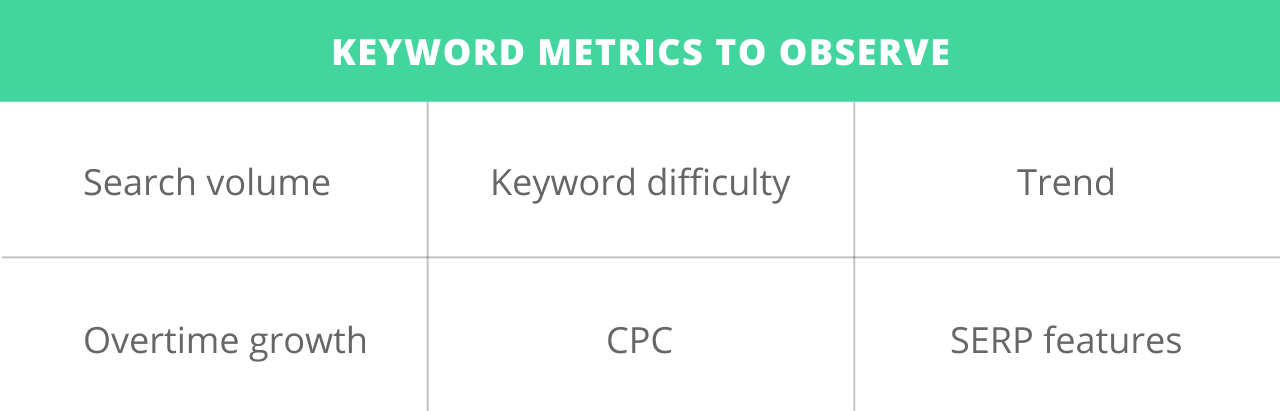Keywords metrics 1